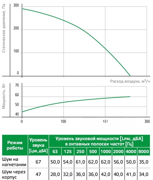 Вентилятор радиальный KVR 125/1 Ned - 2